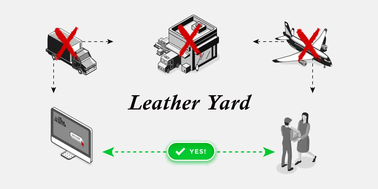 Affordability Leather Jackets by LeatherYard